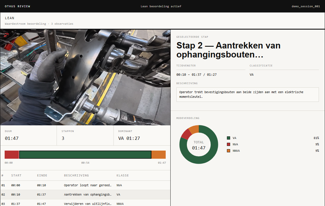 Othus Lean Analyse Review Workspace preview