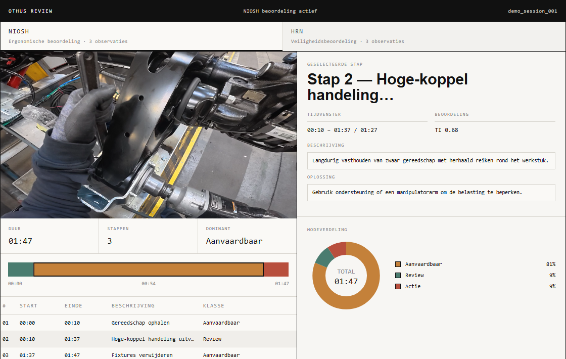 Othus Safety & Ergonomics Review Workspace preview